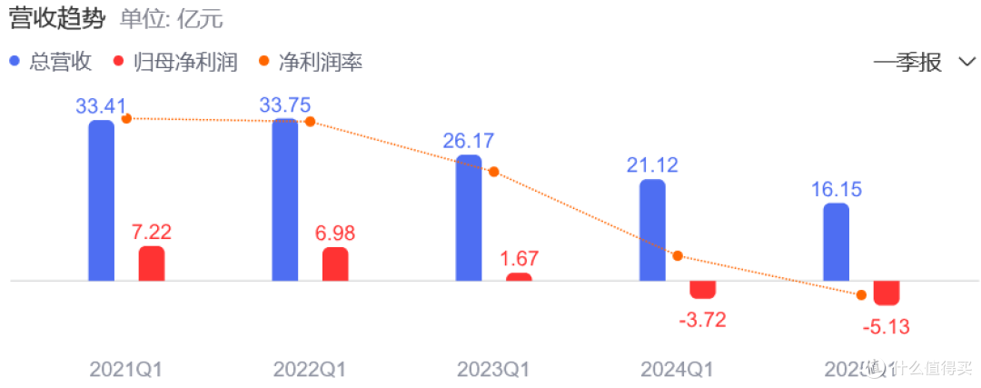 突发！两位家居卖场大佬缘何先后“出事”？