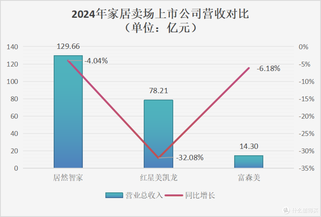突发！两位家居卖场大佬缘何先后“出事”？