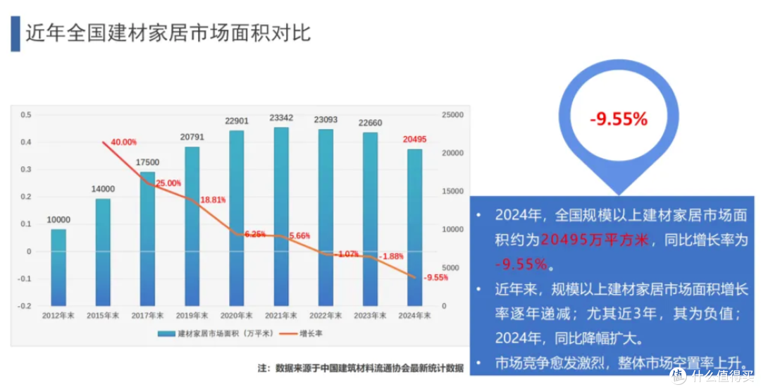 突发！两位家居卖场大佬缘何先后“出事”？