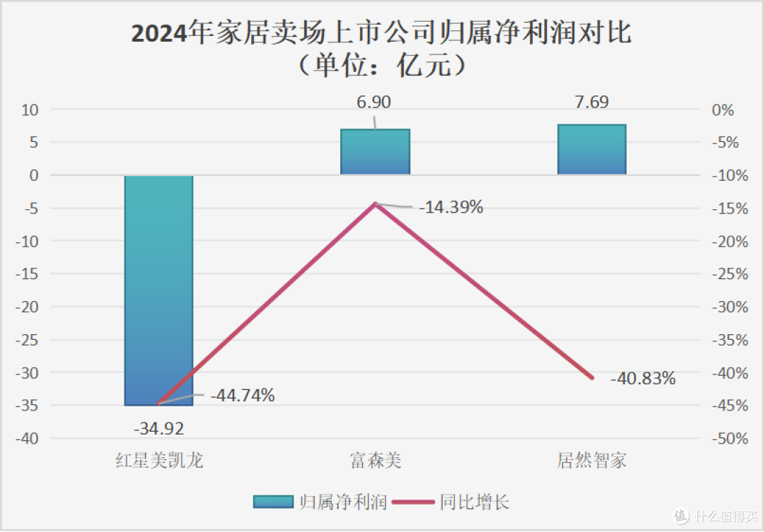 突发！两位家居卖场大佬缘何先后“出事”？