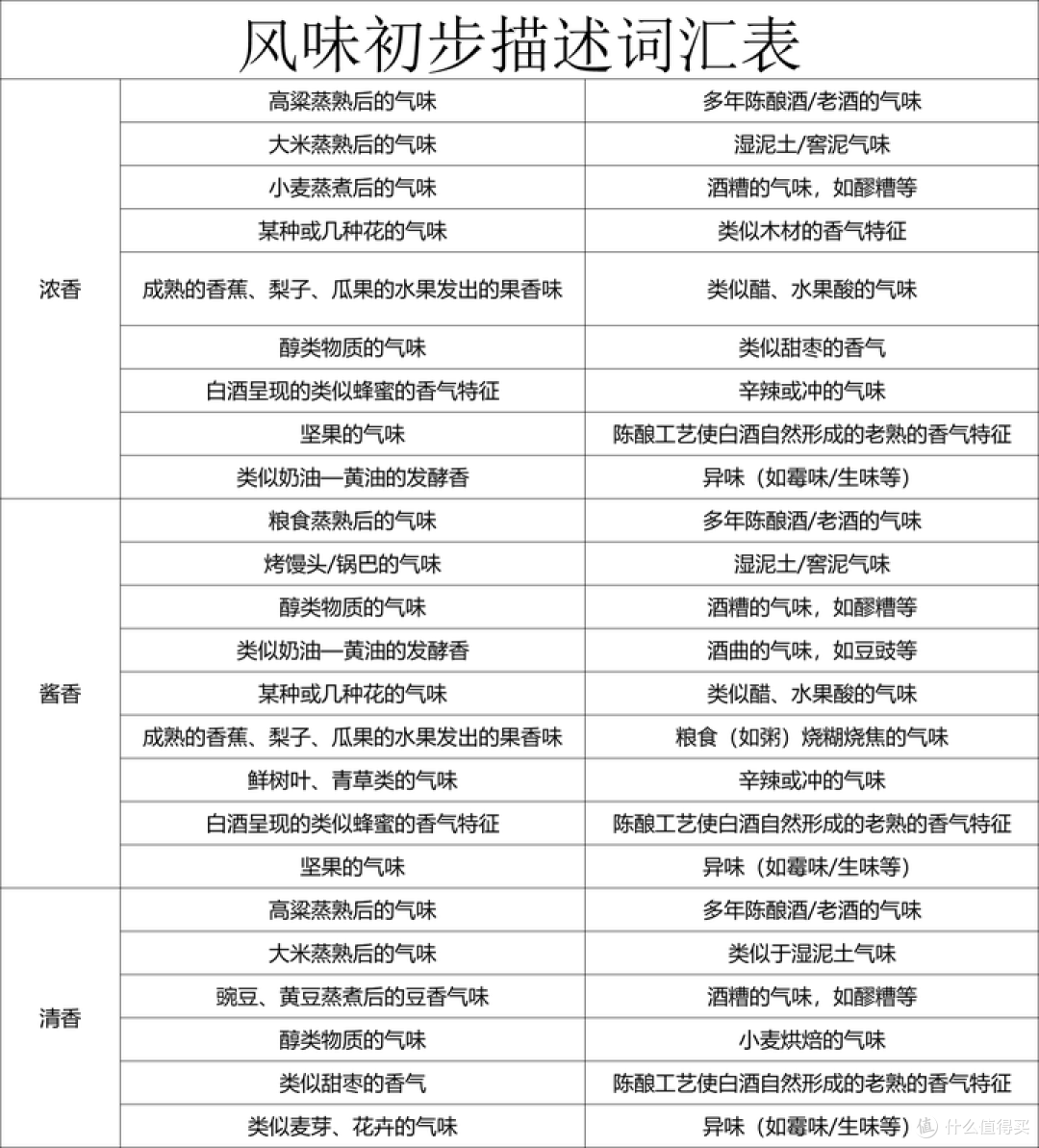 2025上半年白酒评分表：242 款酒硬核数据！到底哪些白酒值得买？