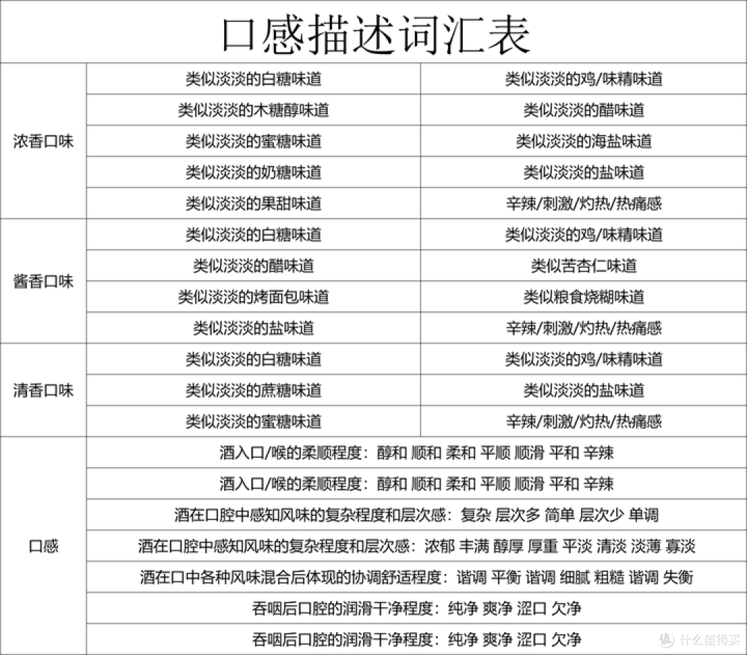 2025上半年白酒评分表：242 款酒硬核数据！到底哪些白酒值得买？