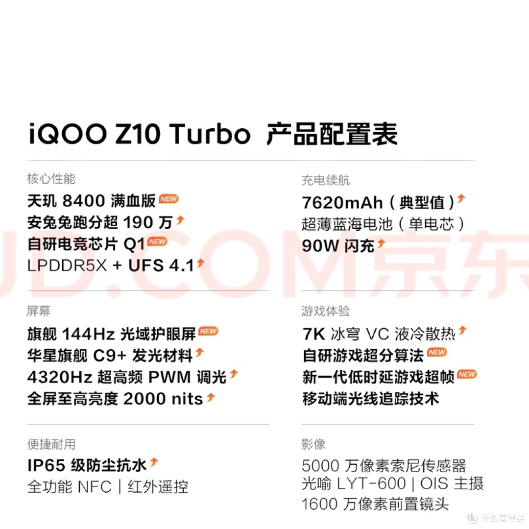 被低估的千元机王者！iQOO Z10 Turbo真香