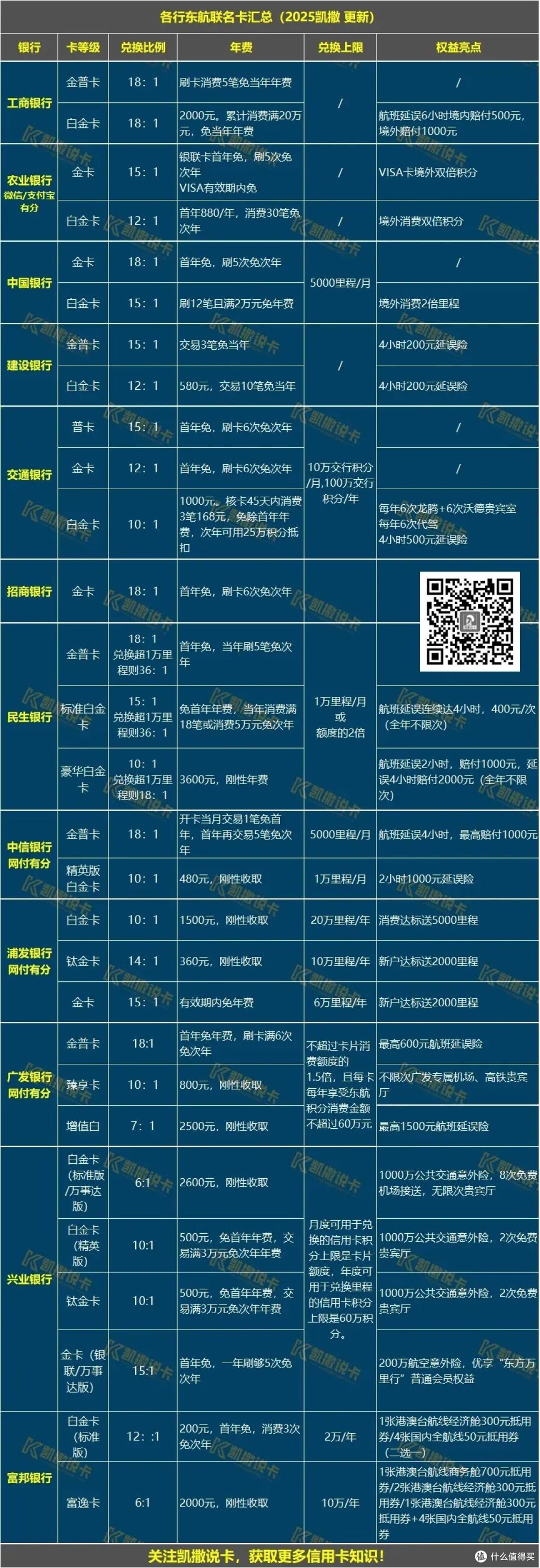 已下架的小神卡，开放路子透出！竟秒批下卡！