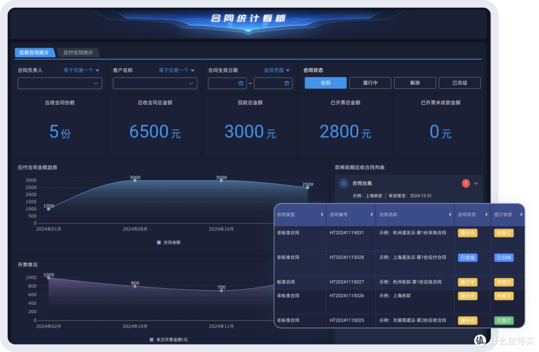 合同全过程管理的环节有哪些,项目管理中的流程管控与风险策略