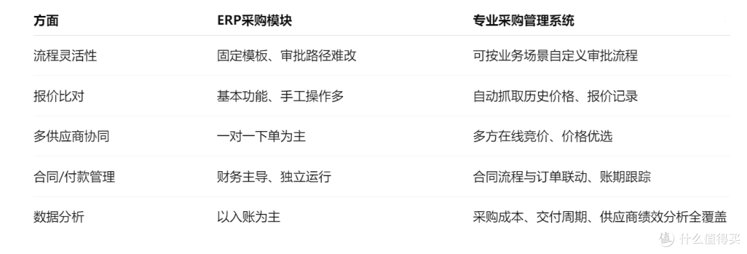 采购管理系统实施要点有哪些，流程优化与风险防控指南