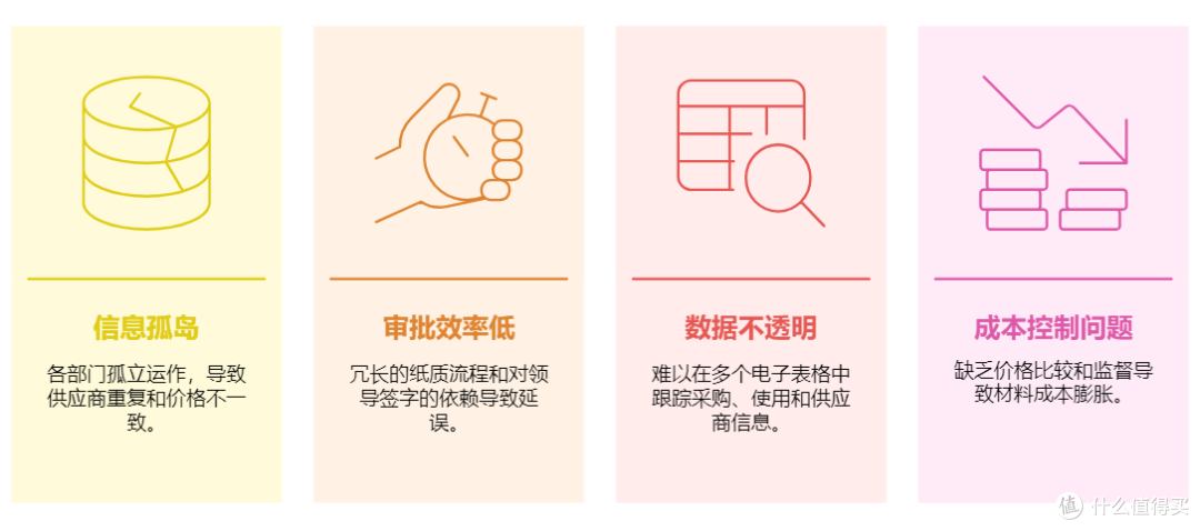 采购管理系统实施要点有哪些，流程优化与风险防控指南