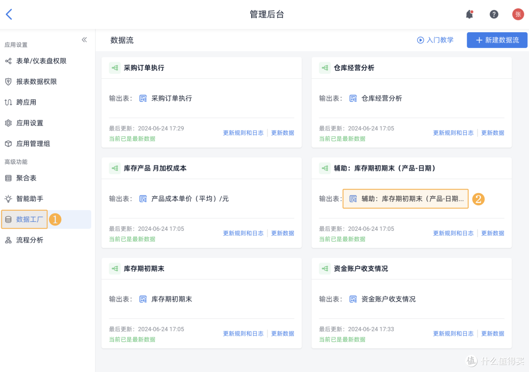 采购管理系统实施要点有哪些，流程优化与风险防控指南