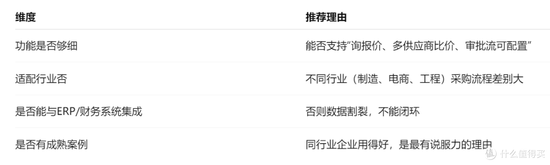 采购管理系统实施要点有哪些，流程优化与风险防控指南