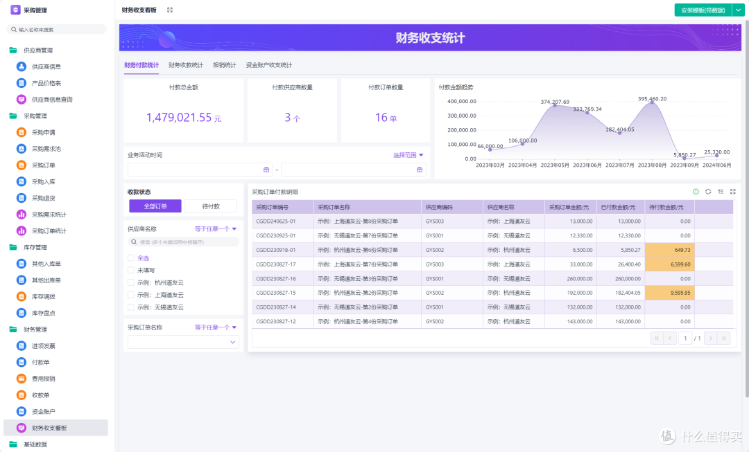 采购管理系统实施要点有哪些，流程优化与风险防控指南