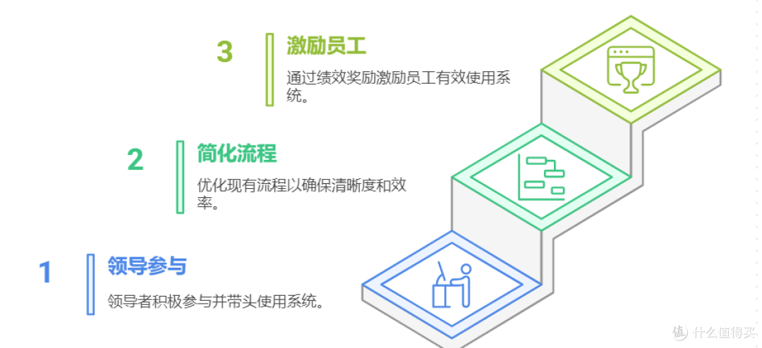 采购管理系统实施要点有哪些，流程优化与风险防控指南