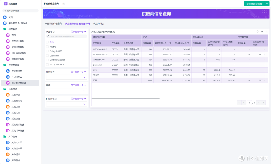 采购管理系统实施要点有哪些，流程优化与风险防控指南