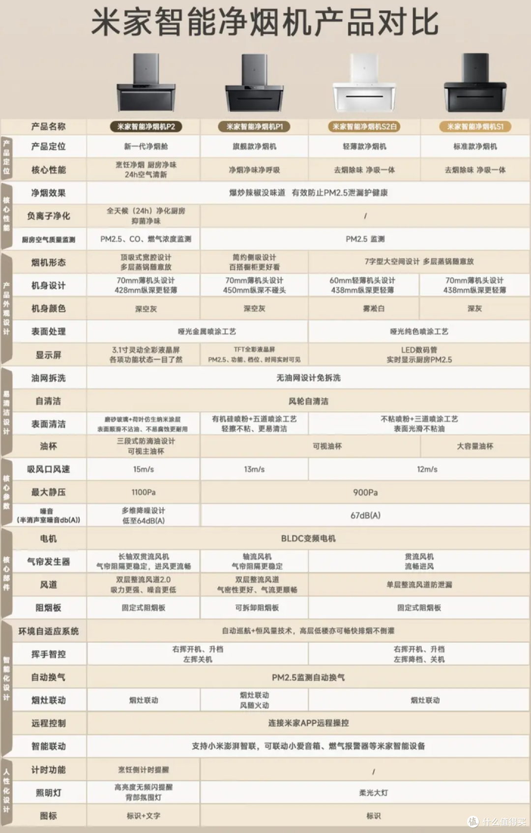 净烟机与传统油烟机有什么不同?附618小米净烟机选购指南