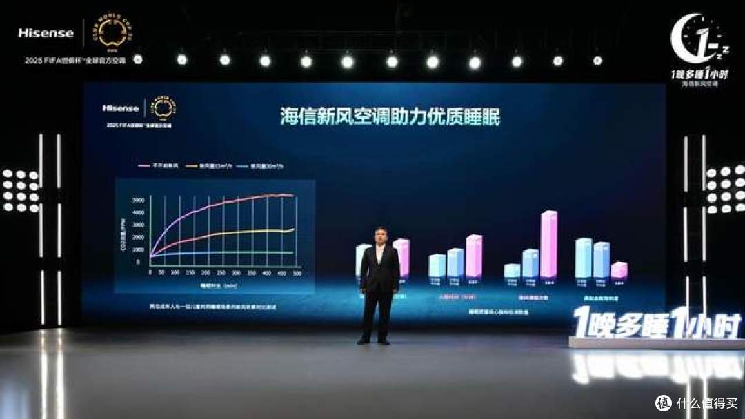 中国家用电器研究院:新风空调应成为未来家用空调的主流配置