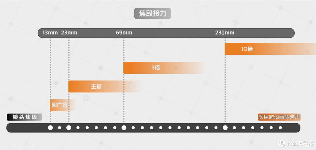 拍照手机怎么选?带你看明白镜头各种参数
