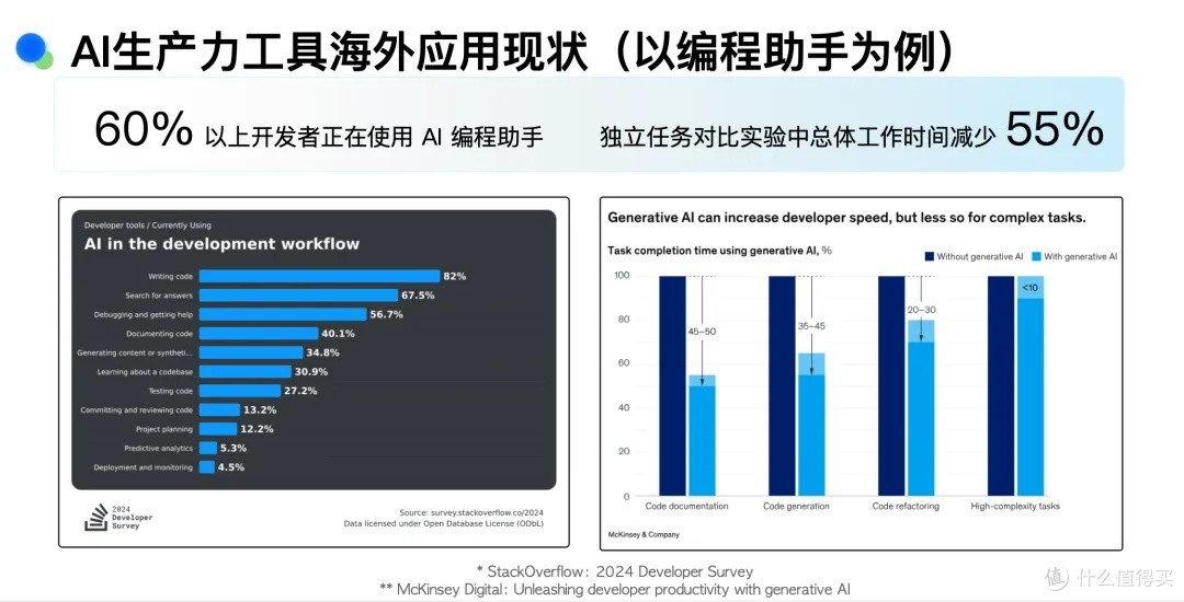 200K上下文突破:AI编程新星Augment崛起