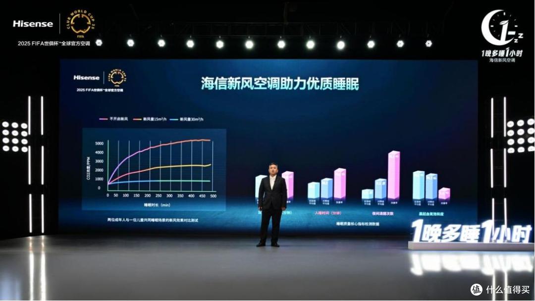 中国家用电器研究院:新风空调应成为未来家用空调的主流配置