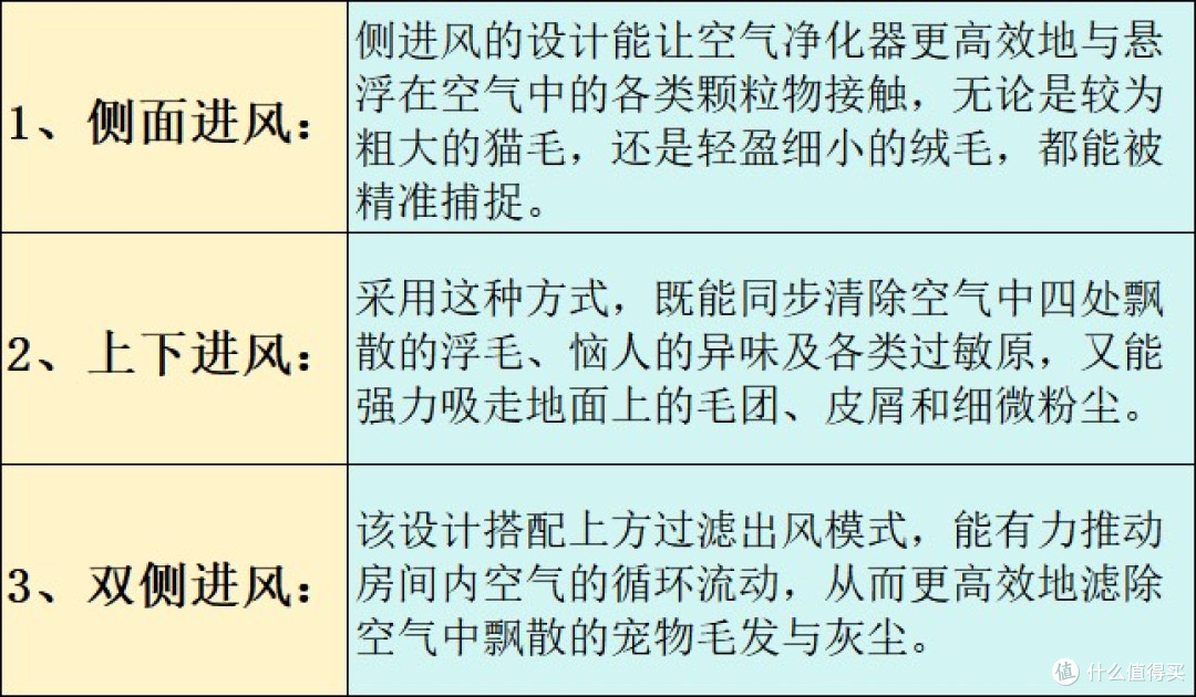 宠物净化器哪个牌子好?值得购入的排行榜前十名,亮点多多