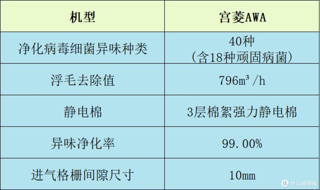 宠物净化器哪个牌子好?值得购入的排行榜前十名,亮点多多
