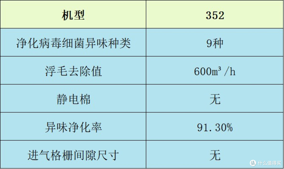 宠物净化器哪个牌子好?值得购入的排行榜前十名,亮点多多