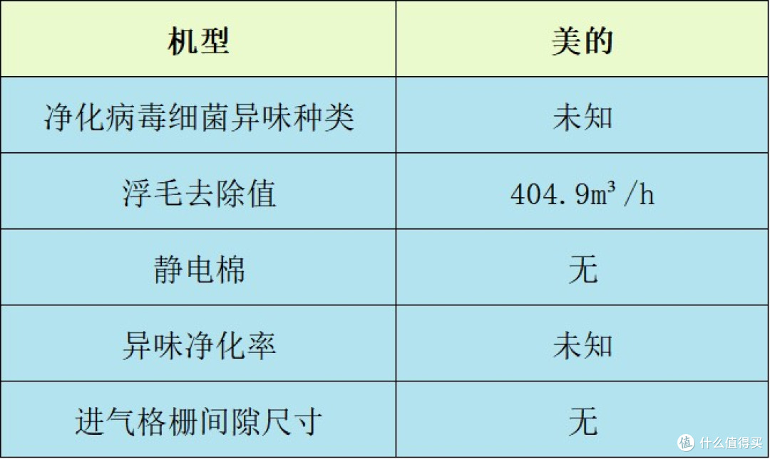 宠物净化器哪个牌子好?值得购入的排行榜前十名,亮点多多