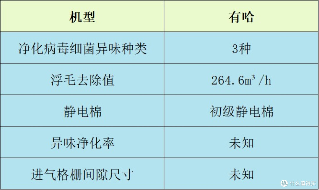 宠物净化器哪个牌子好?值得购入的排行榜前十名,亮点多多