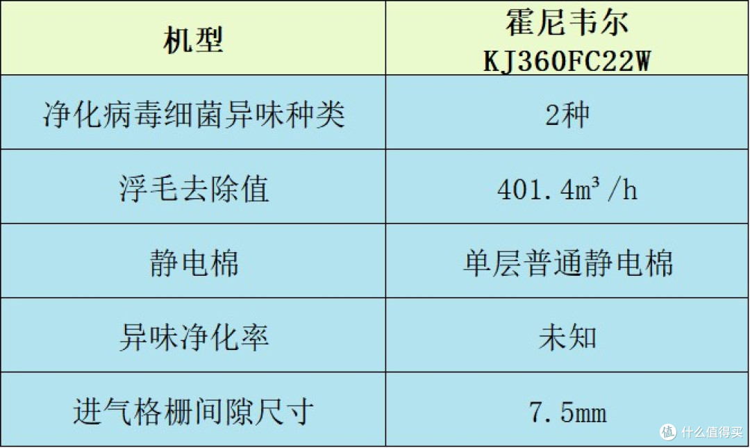 宠物净化器哪个牌子好?值得购入的排行榜前十名,亮点多多