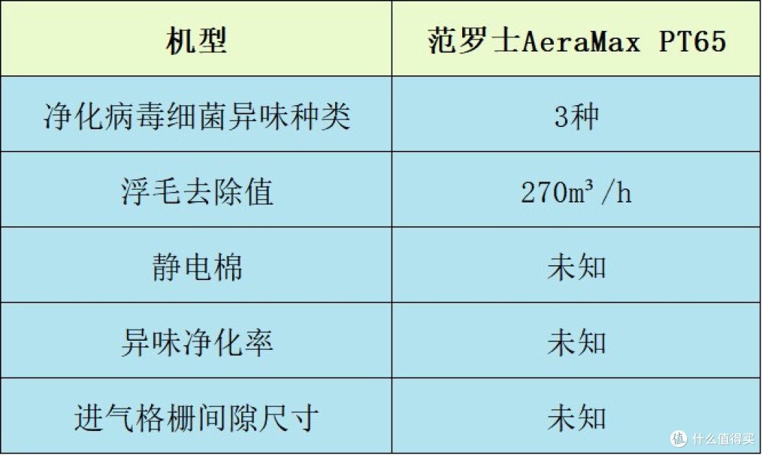 宠物净化器哪个牌子好?值得购入的排行榜前十名,亮点多多