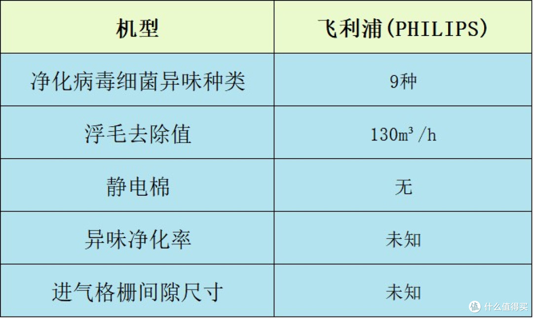 宠物净化器哪个牌子好?值得购入的排行榜前十名,亮点多多