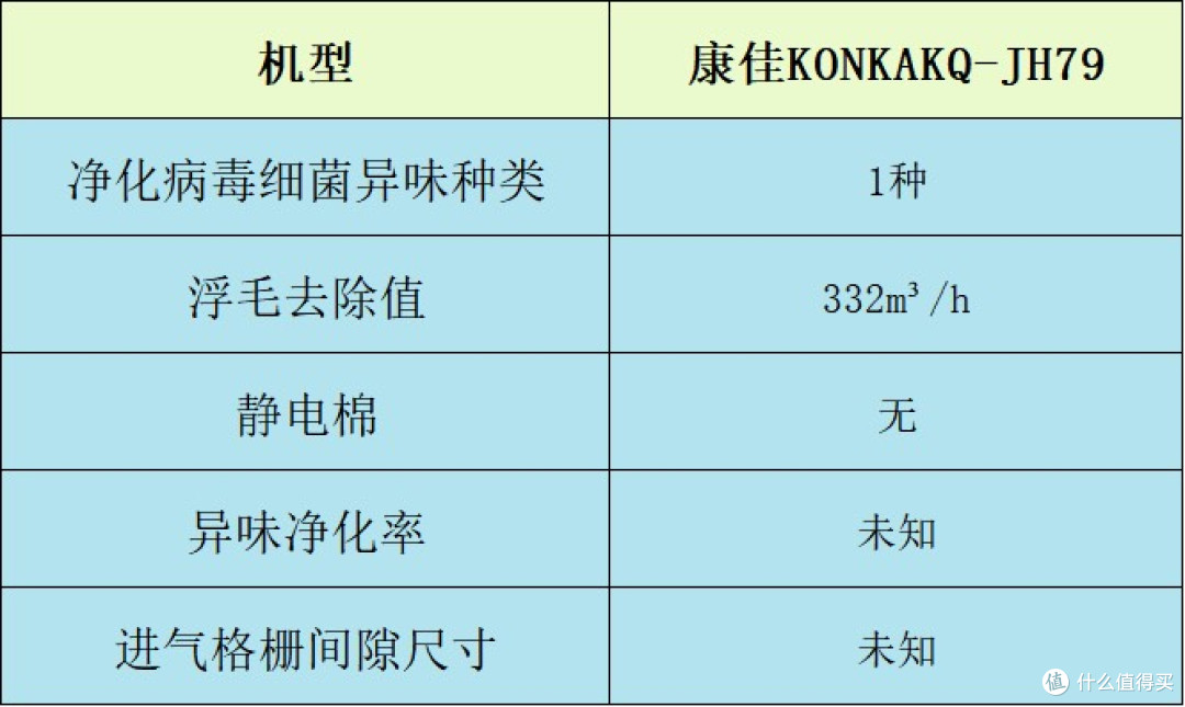 宠物净化器哪个牌子好?值得购入的排行榜前十名,亮点多多