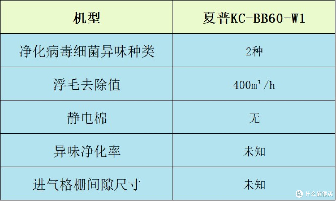 宠物净化器哪个牌子好?值得购入的排行榜前十名,亮点多多