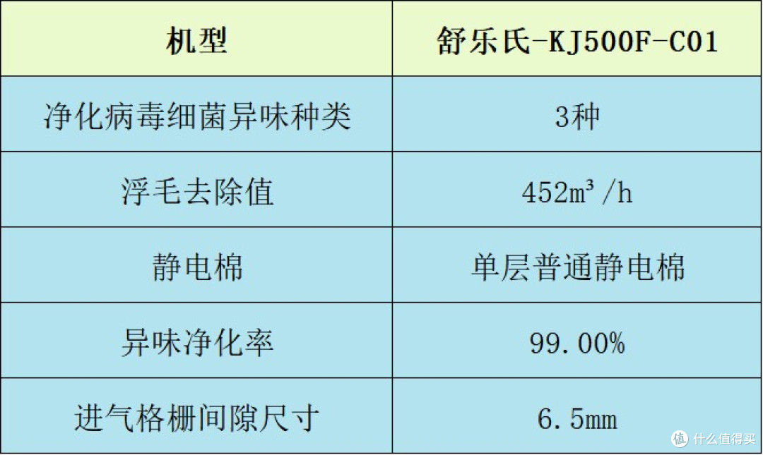 宠物净化器哪个牌子好?值得购入的排行榜前十名,亮点多多
