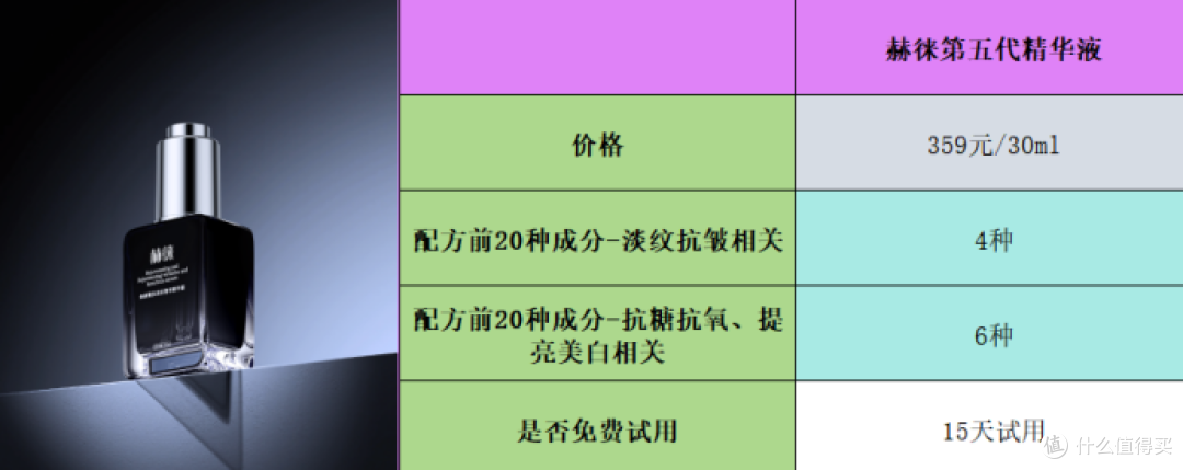 十大抗皱精华液排名:公认好用的单品推荐大总结