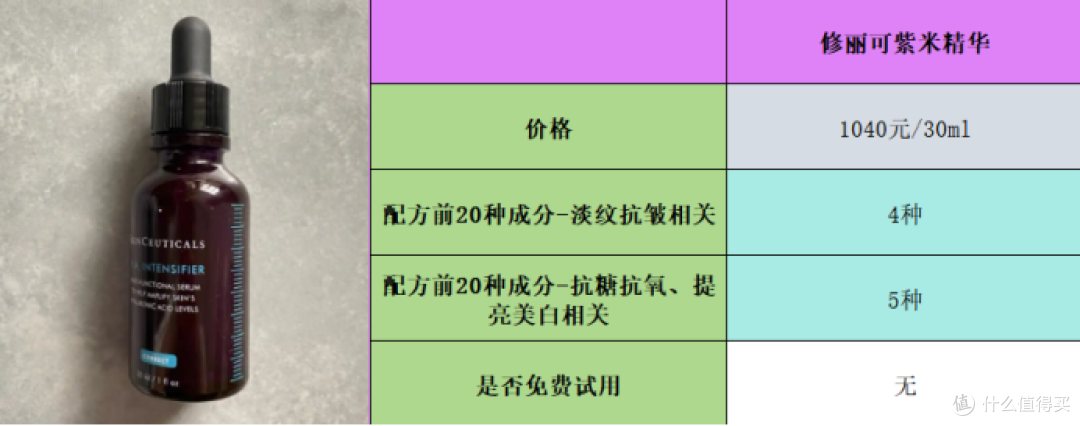 十大抗皱精华液排名:公认好用的单品推荐大总结
