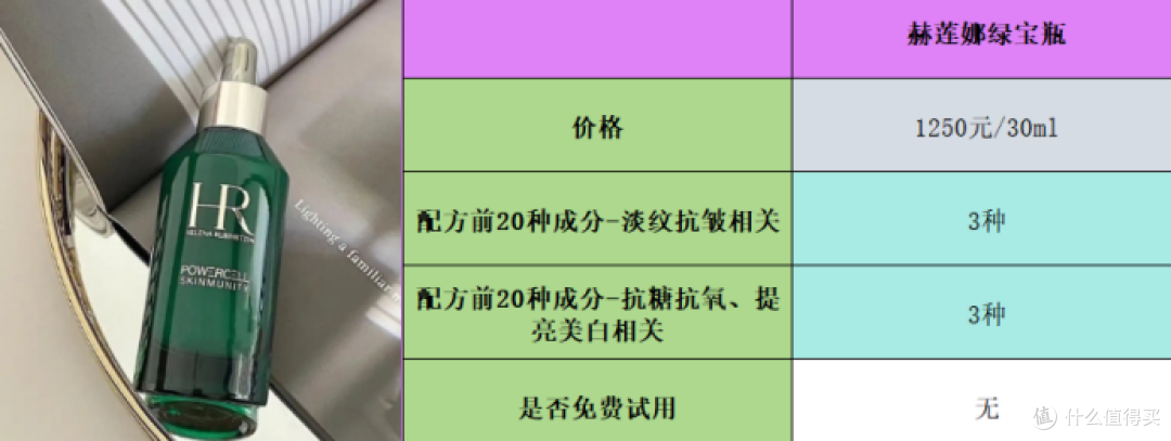 十大抗皱精华液排名:公认好用的单品推荐大总结