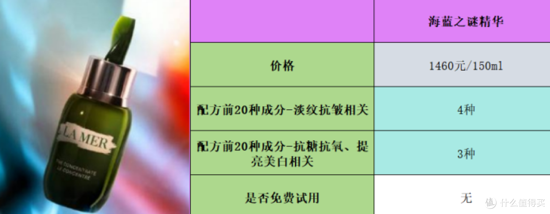 十大抗皱精华液排名:公认好用的单品推荐大总结