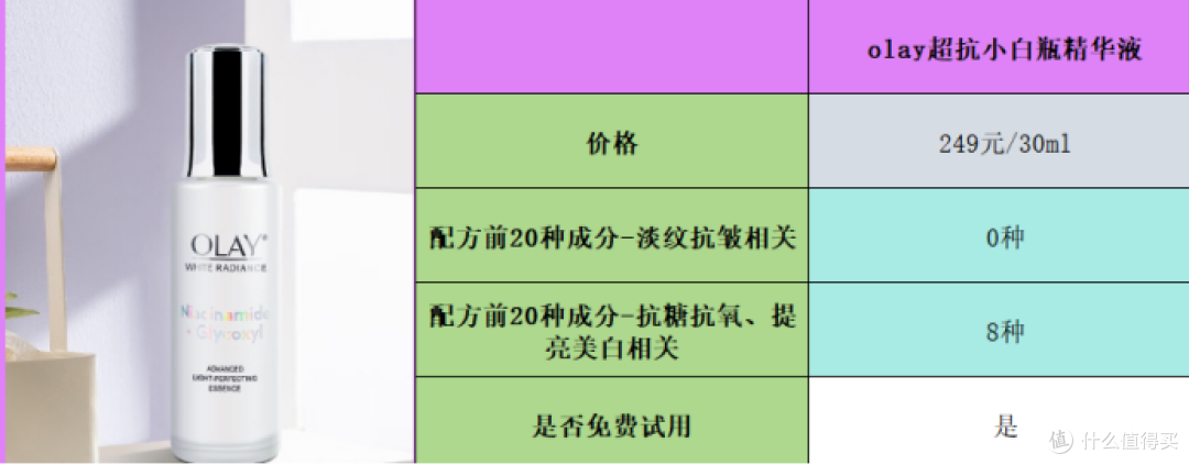 十大抗皱精华液排名:公认好用的单品推荐大总结