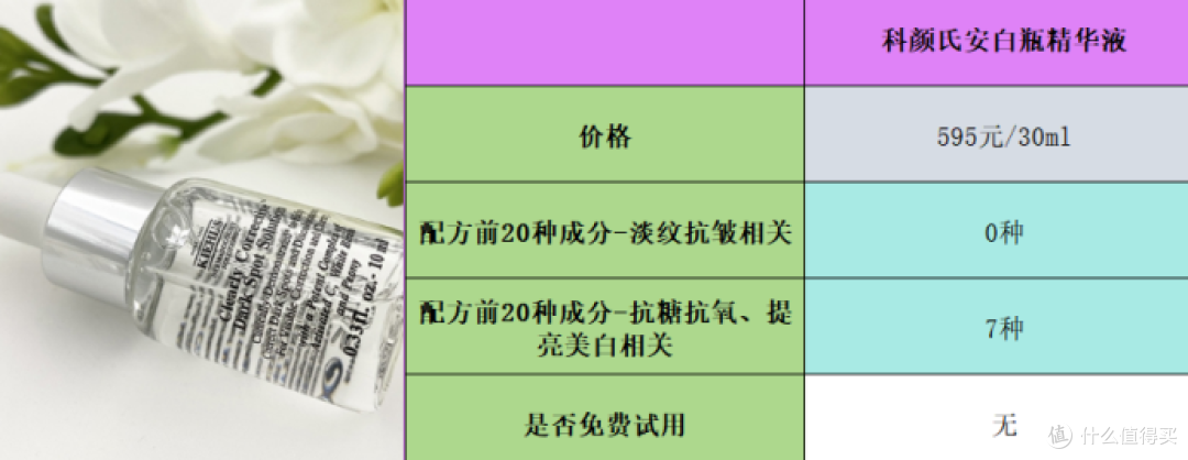 十大抗皱精华液排名:公认好用的单品推荐大总结