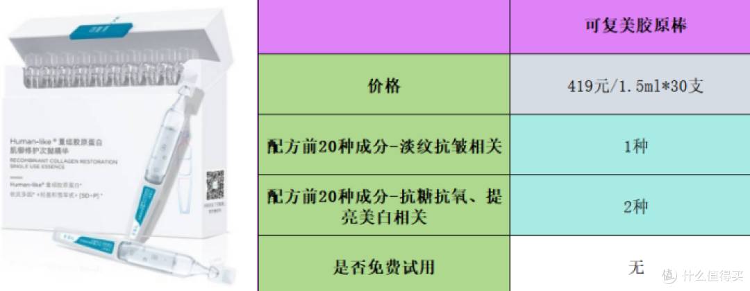 十大抗皱精华液排名:公认好用的单品推荐大总结
