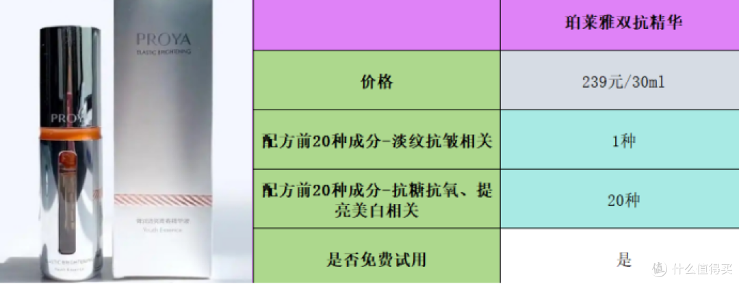 十大抗皱精华液排名:公认好用的单品推荐大总结