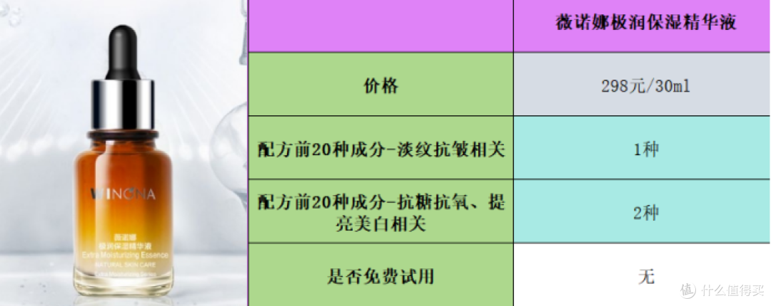十大抗皱精华液排名:公认好用的单品推荐大总结