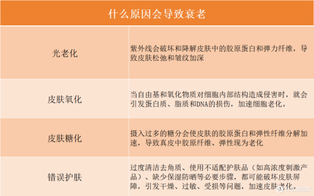 十大抗皱精华液排名:公认好用的单品推荐大总结