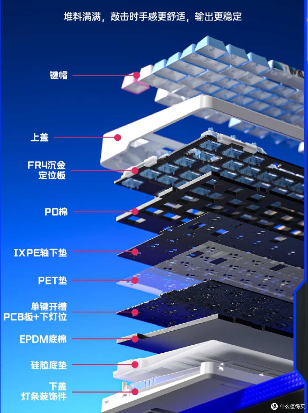 侧刻键帽 + RGB 灯效:凌豹 K98Pro 把颜值直接焊在键盘上