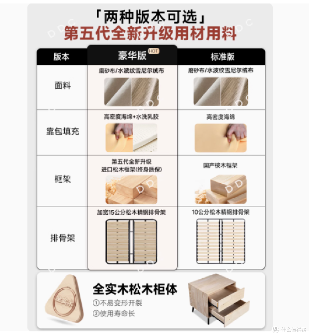 DDC意式极简磨砂科技布艺床：卧室的理想之选