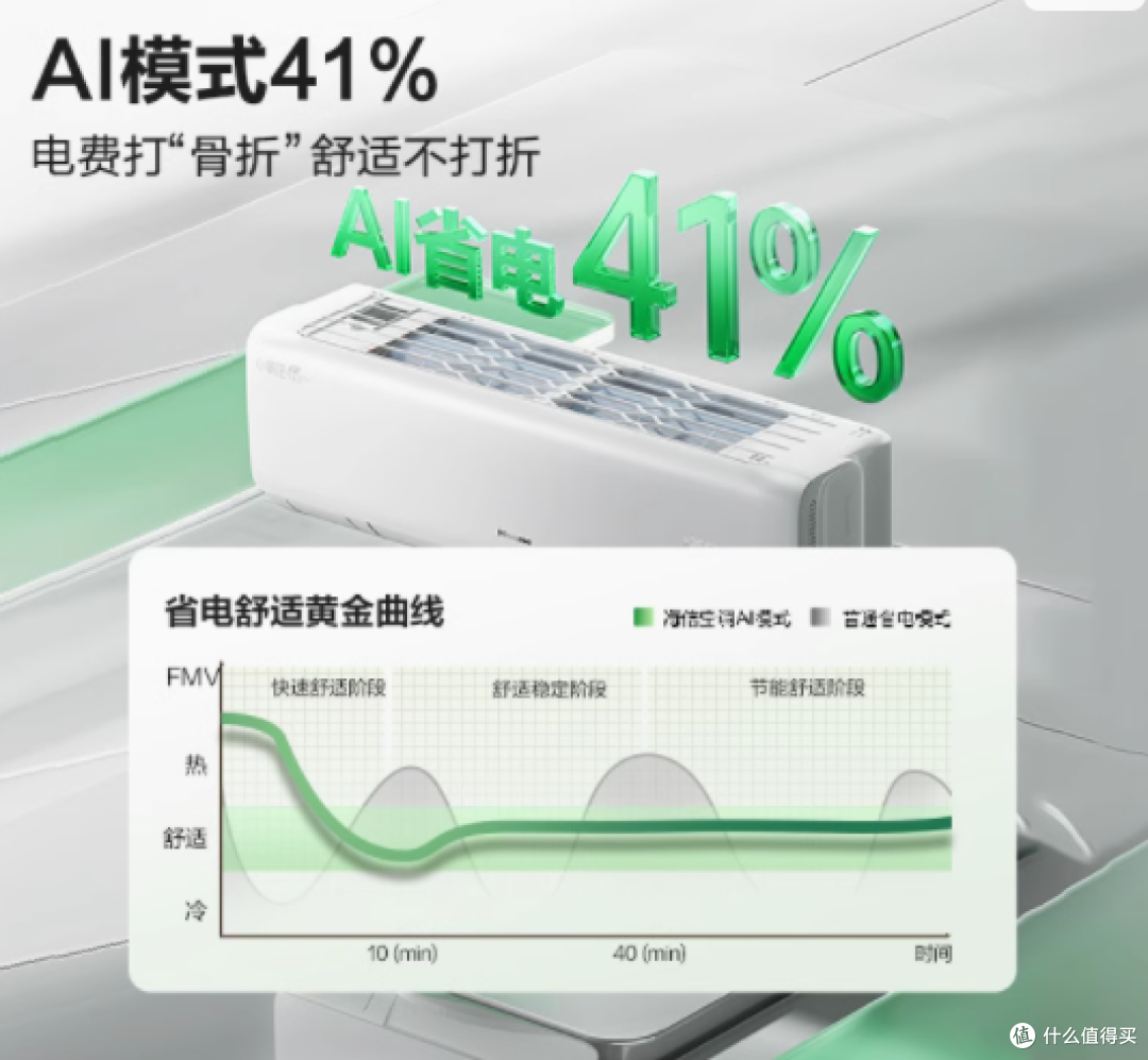 海信新风空调KFR-35GW/X300Pro-X1:为您的卧室带来清新革命
