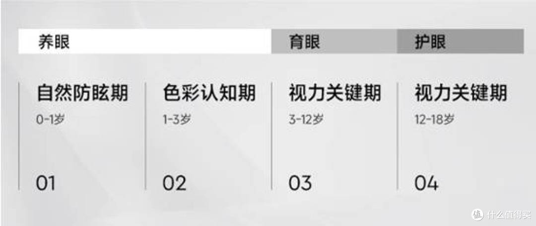 为孩子点一盏安心的灯——爱果乐灵动光大路灯使用分享