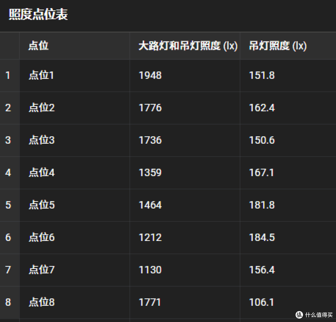 为孩子点一盏安心的灯——爱果乐灵动光大路灯使用分享