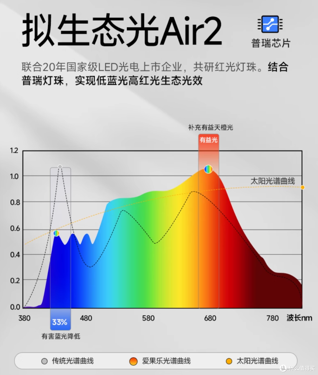为孩子点一盏安心的灯——爱果乐灵动光大路灯使用分享