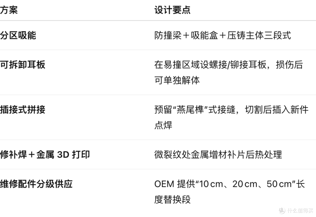 一体压铸:制造的天堂,维修的地狱?