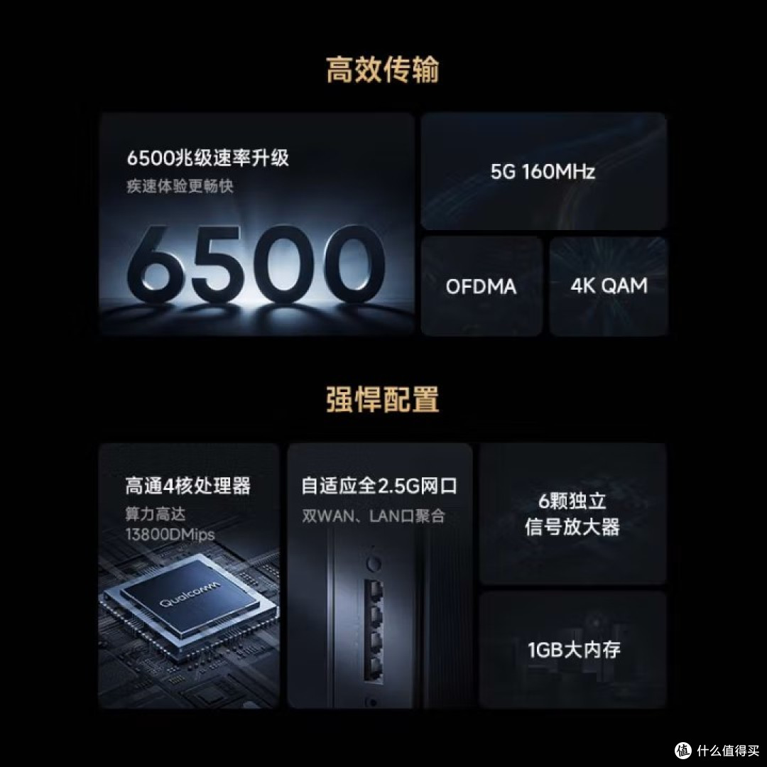 用了5年的路由器卖100元,加钱更换小米BE6500 Pro路由器国补15%